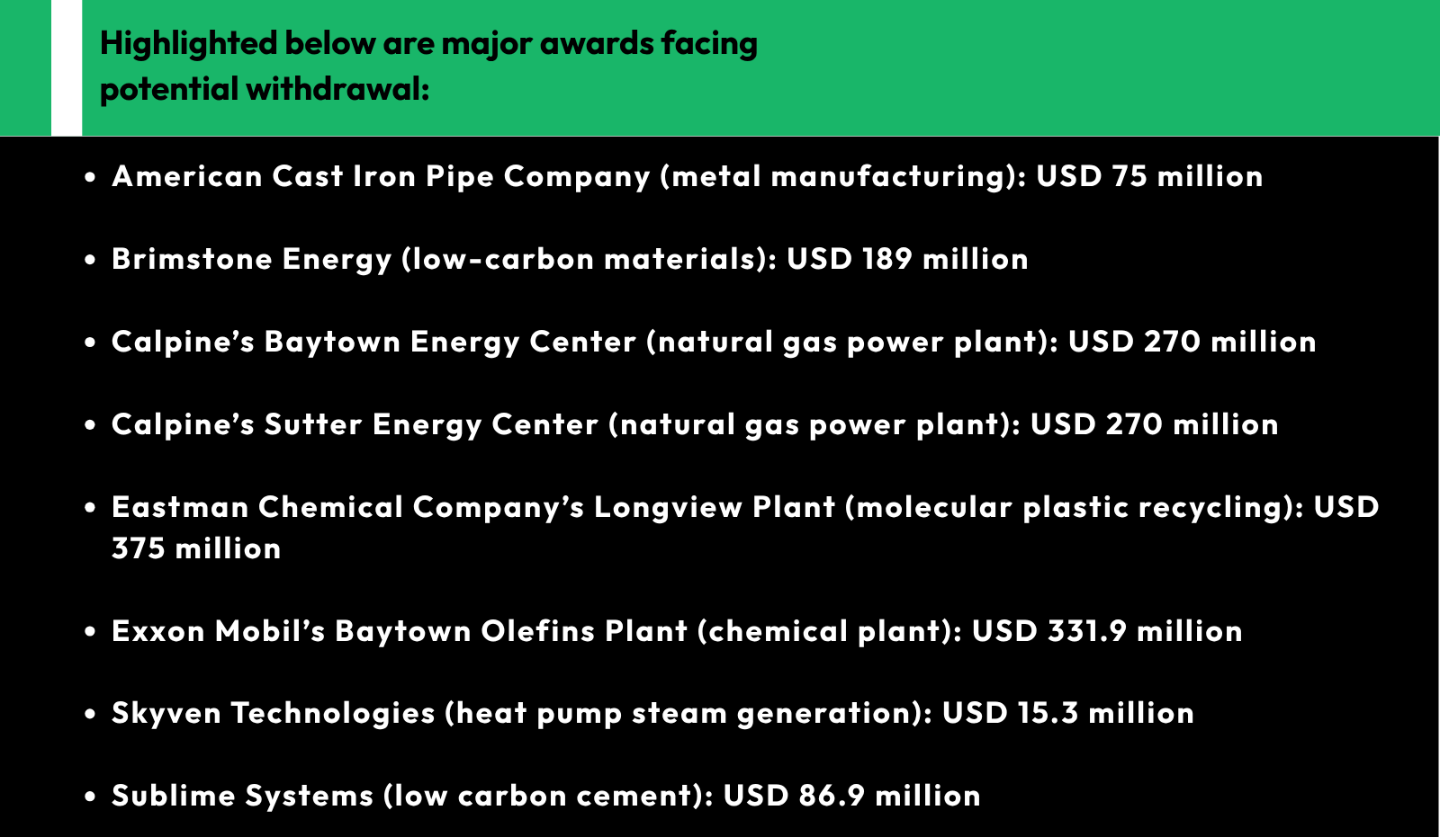 DOE revokes USD 3.7B in clean energy funding, putting 24 major projects in jeopardy