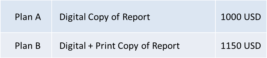 Report price
