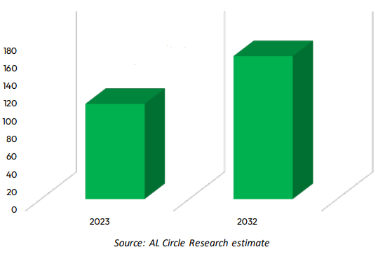 Secondary aluminium market size
