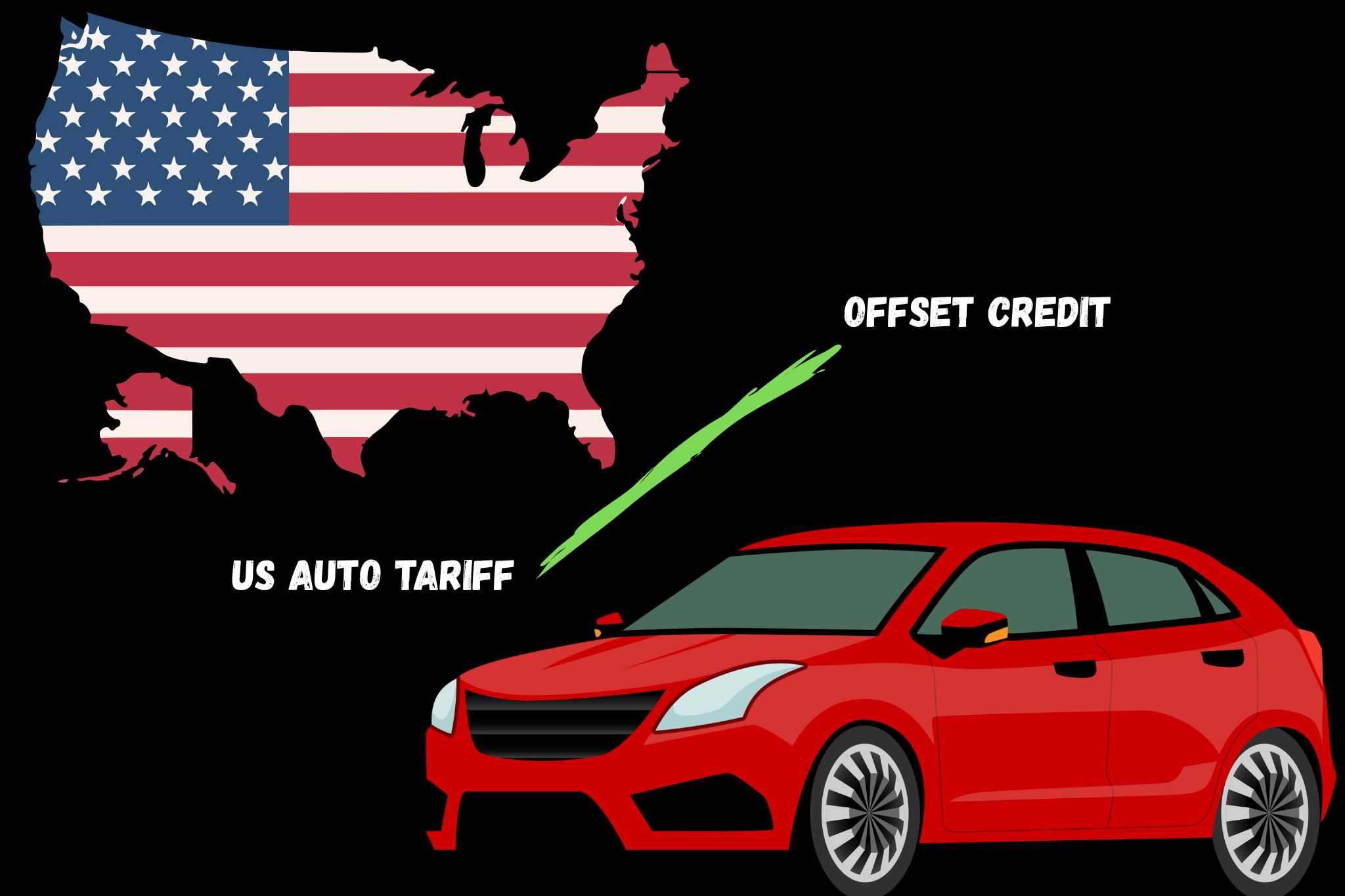 Answered: What is ‘Tariff Offset Credit’? And, how is it going to benefit not only US automakers but global businesses?