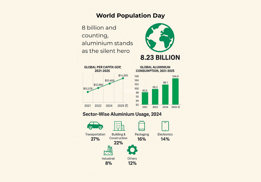 World Population Day
