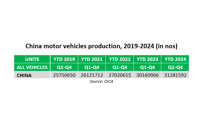 Tianrun’s taps into the growing aluminium casting market 