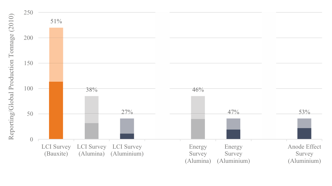 Energy study aluminum IAI