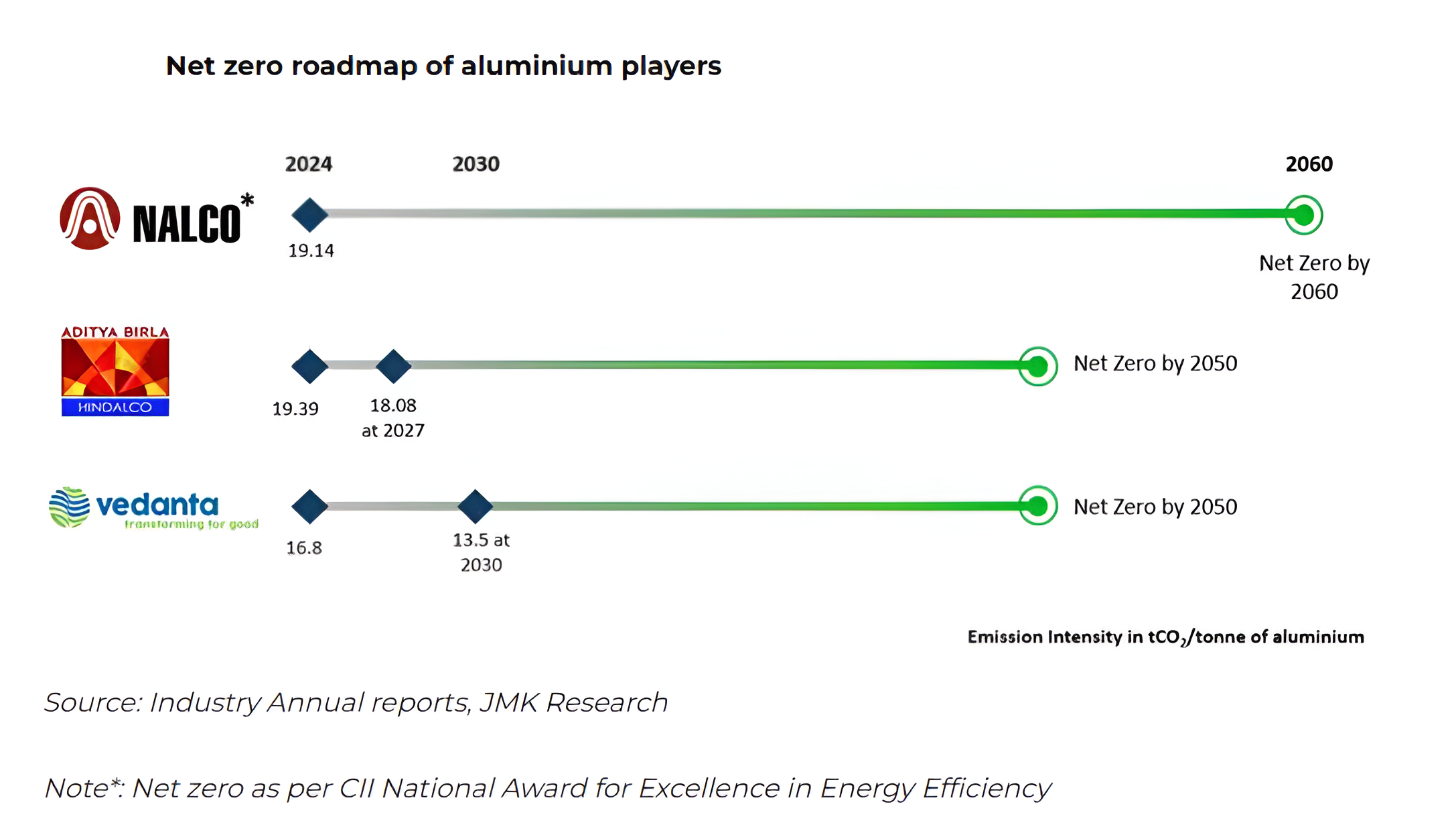 JMK aluminum India renewable energy