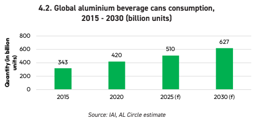 Cans graph
