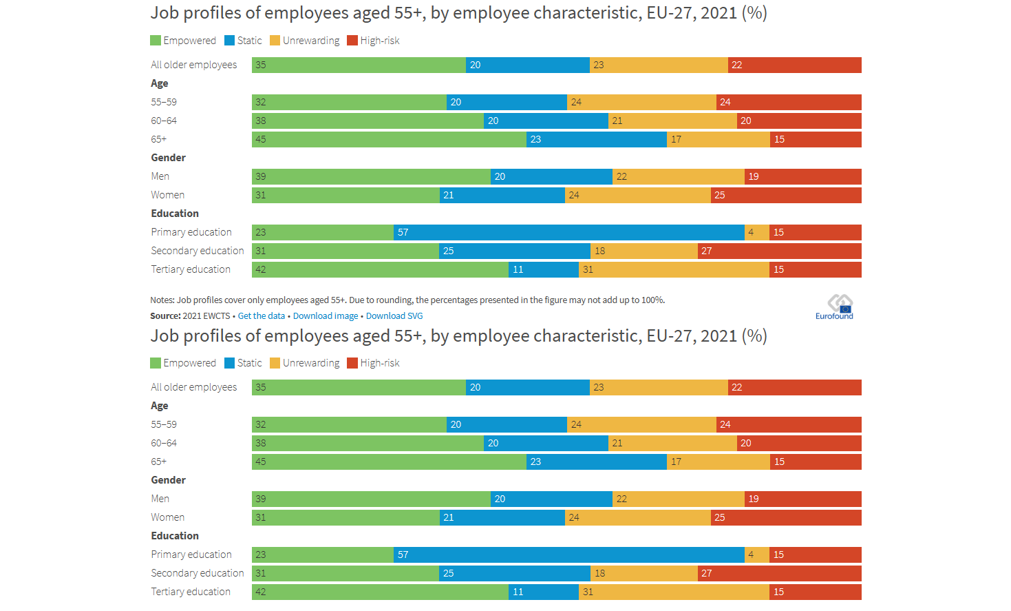 jobholders' age