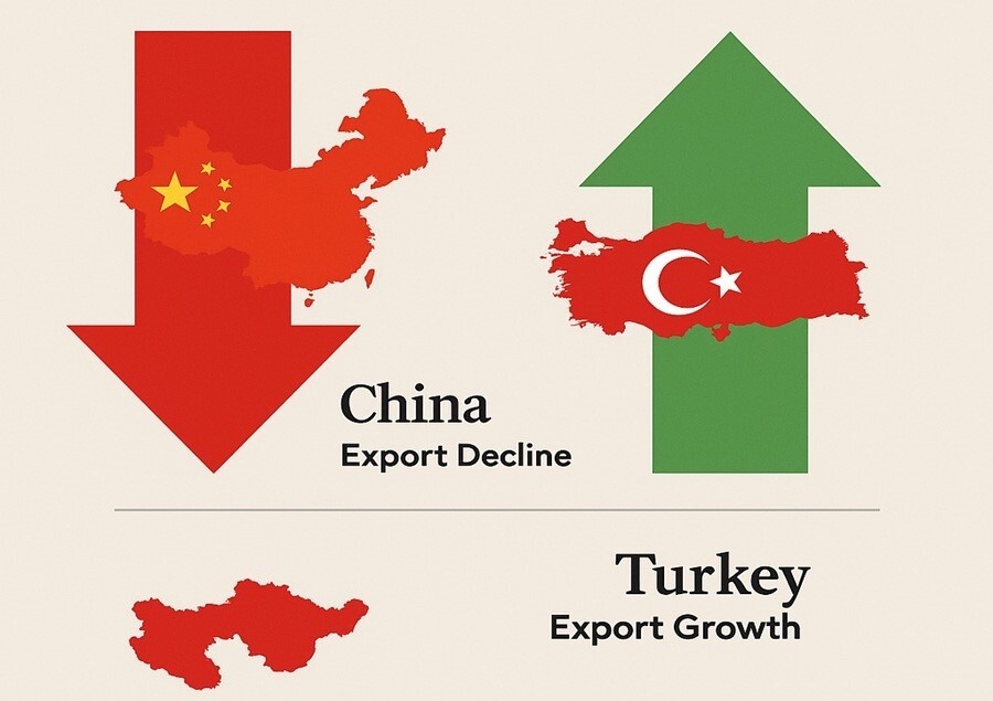 China falls, Turkey rises: aluminium bars and rods exports reshape global trade