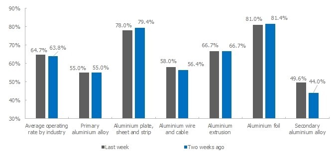 This is a graph of SMM
