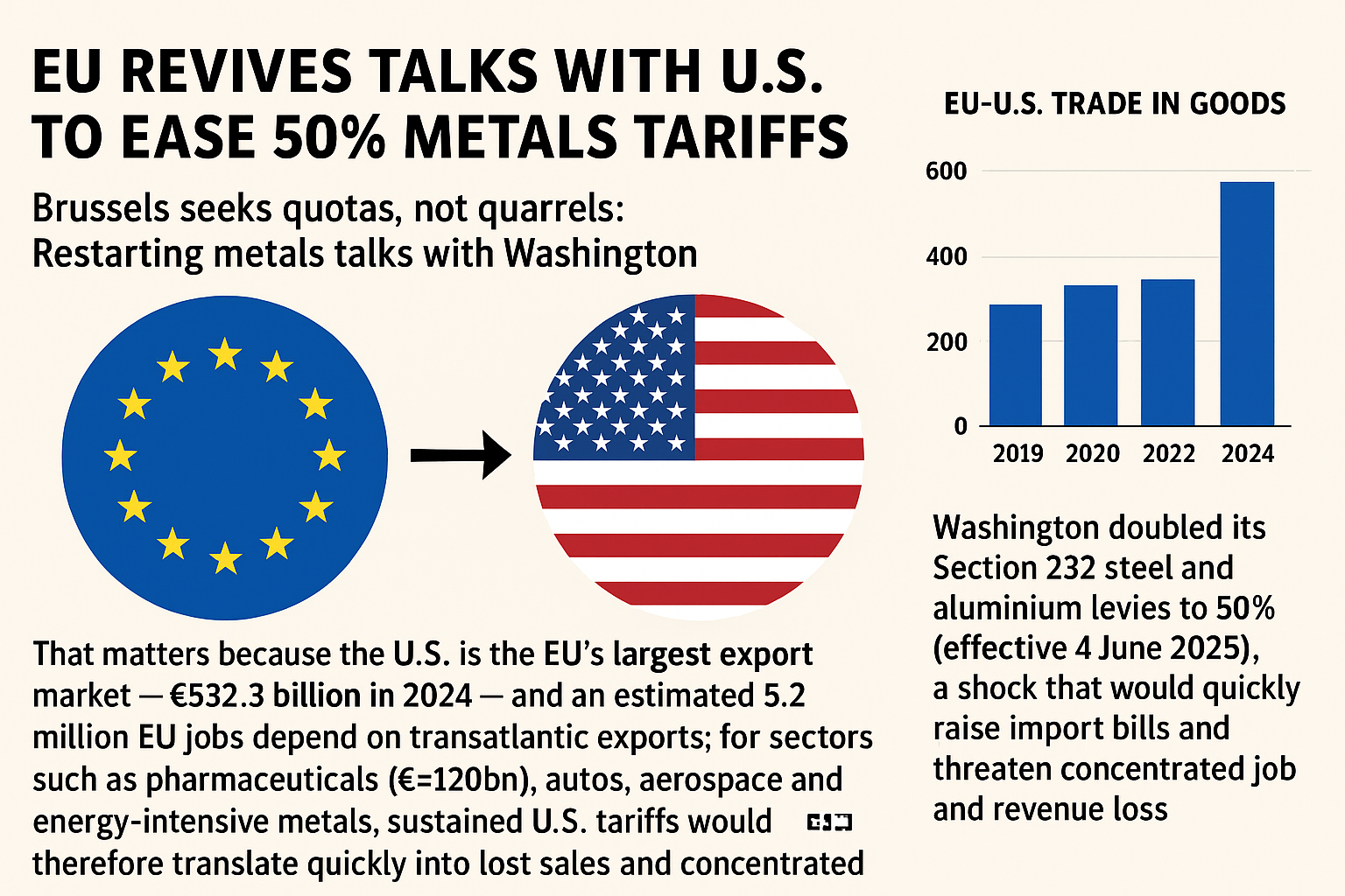 Image of US and EU trade scene