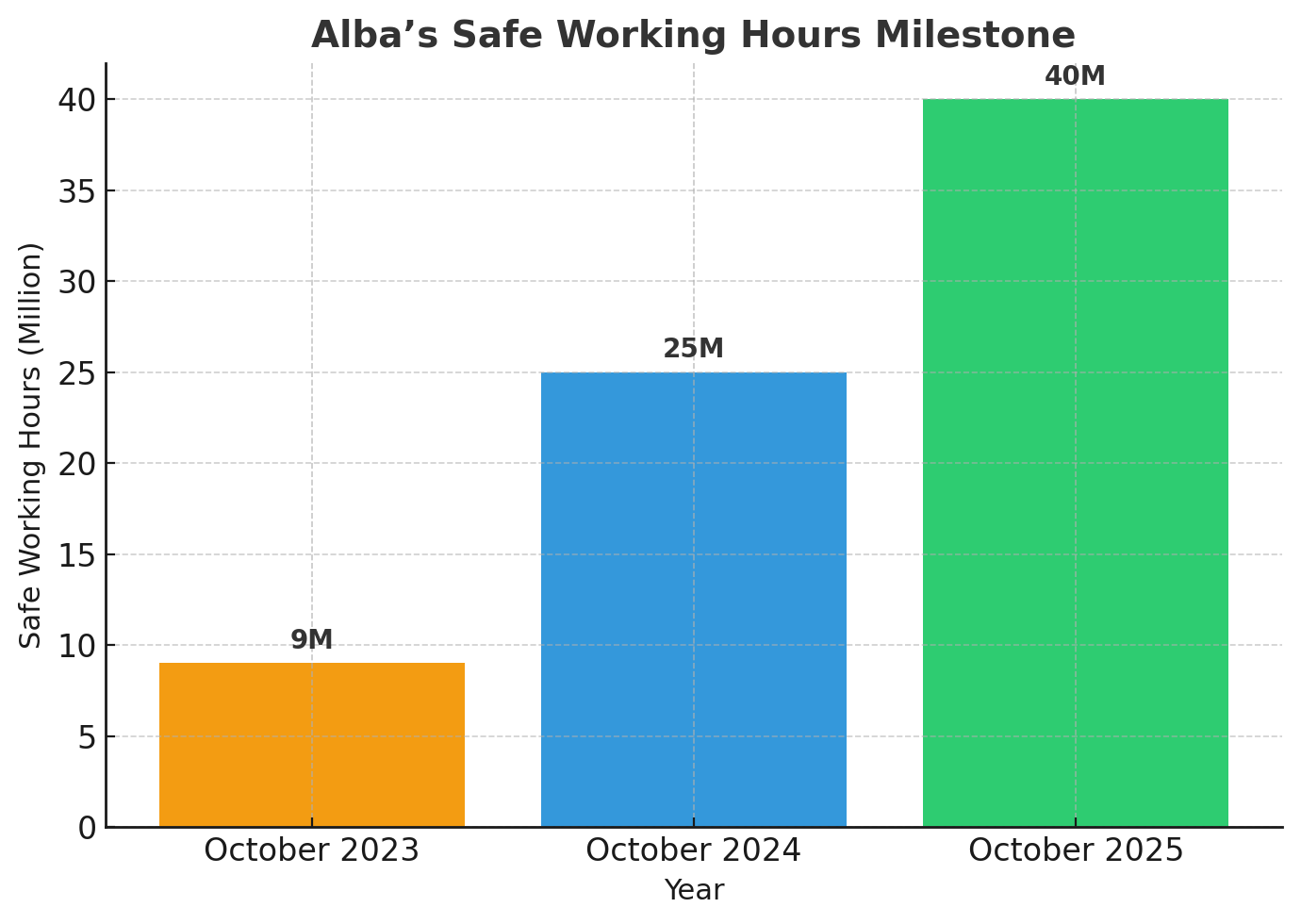 Alba working hours