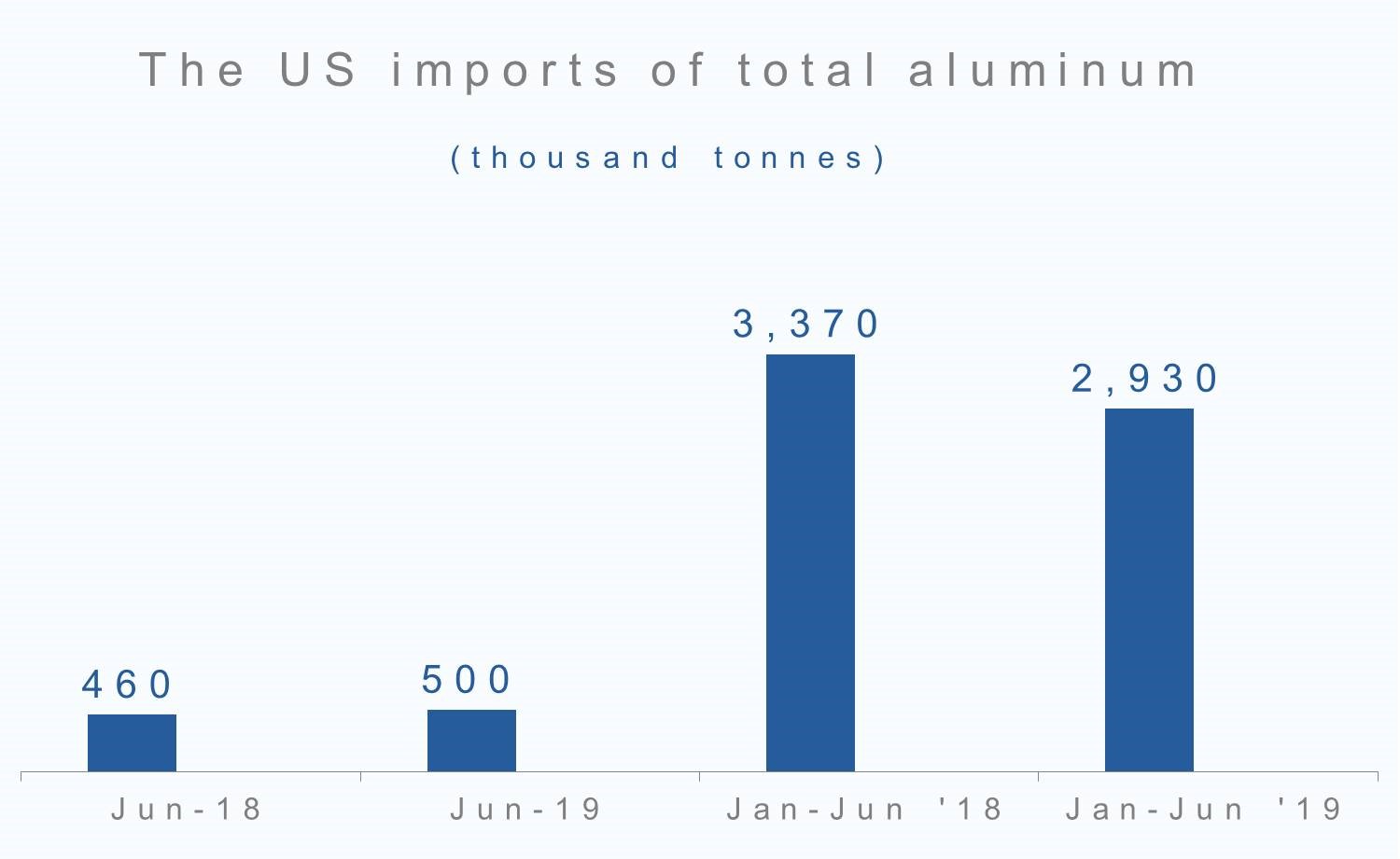 aluminium