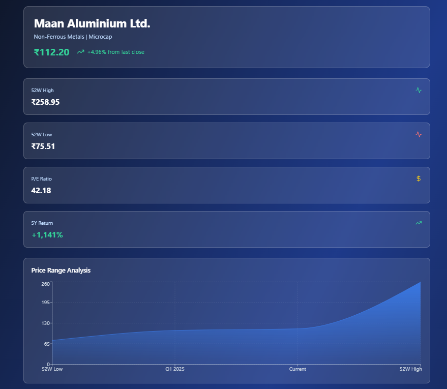 Picture of mann aluminium LTD