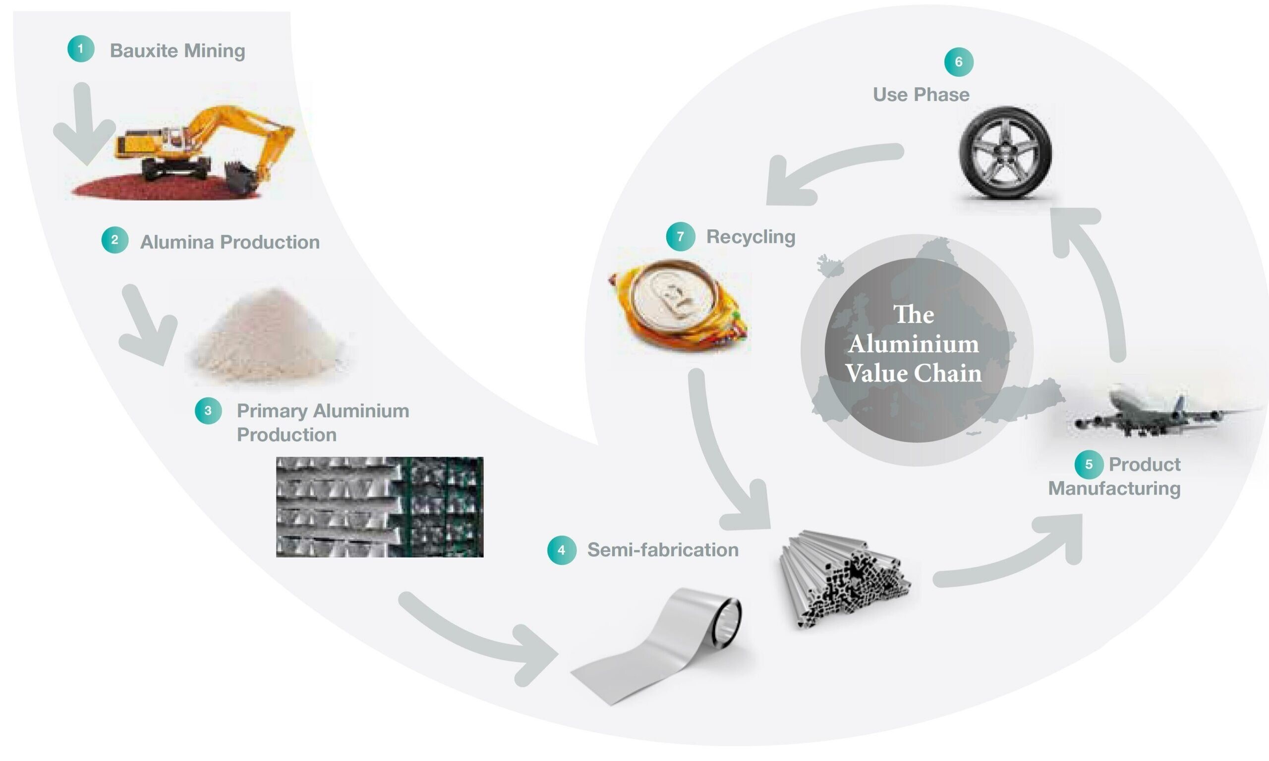 aluminium value chain