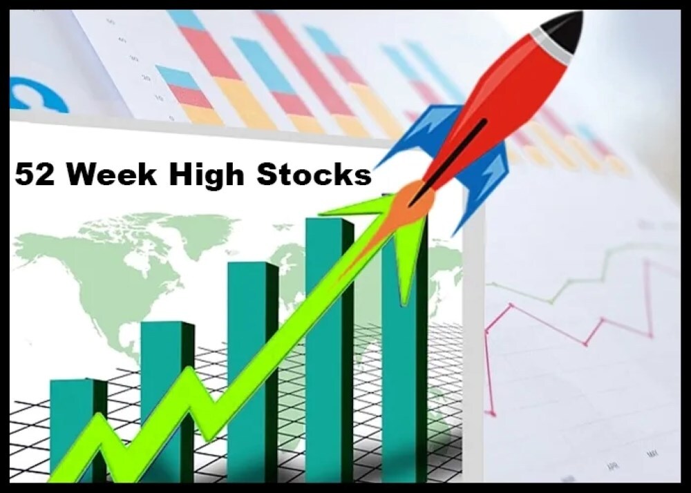 Century Aluminum price graph