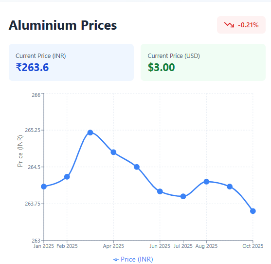 Image of graph of aluminium