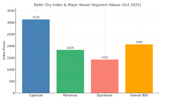 Image of graph