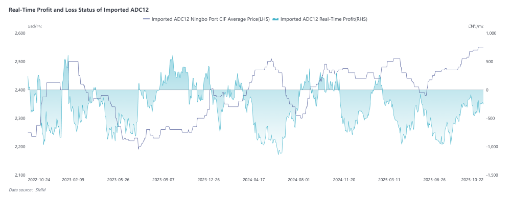 Image of smm graph