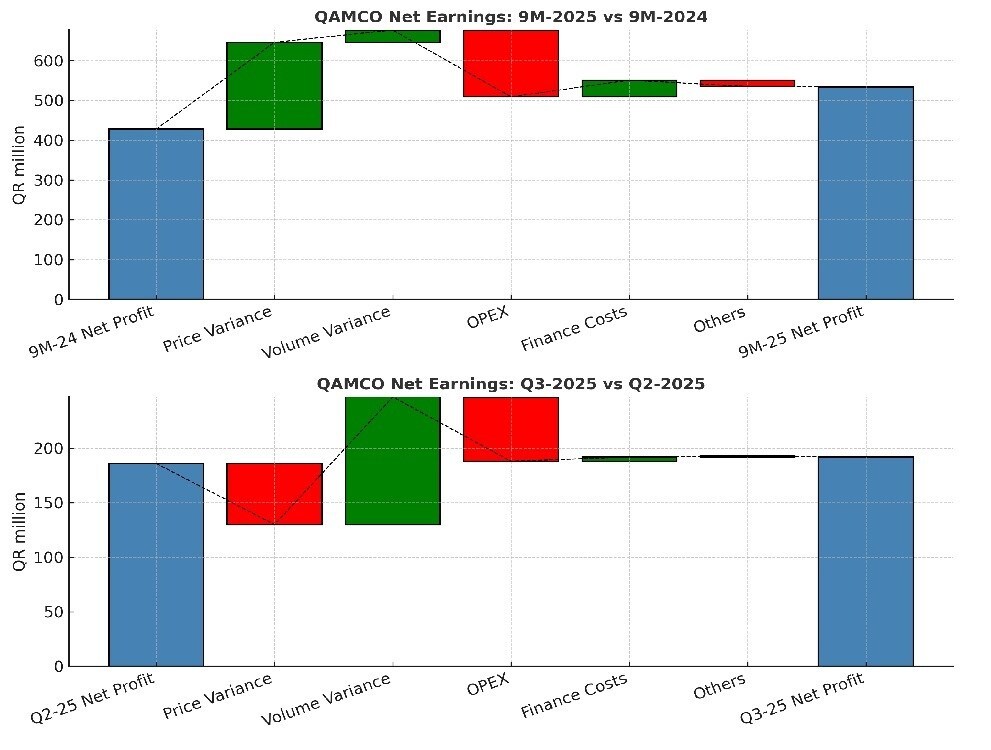 Combined data