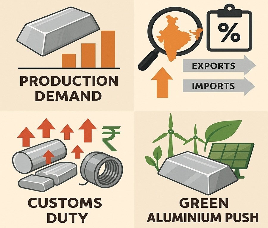 Will a 15% customs duty strengthen India’s domestic aluminium industry and curb import pressure