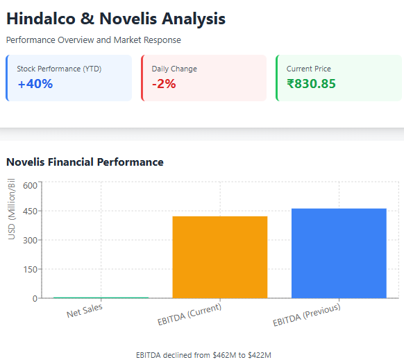 Image of hindalco graph