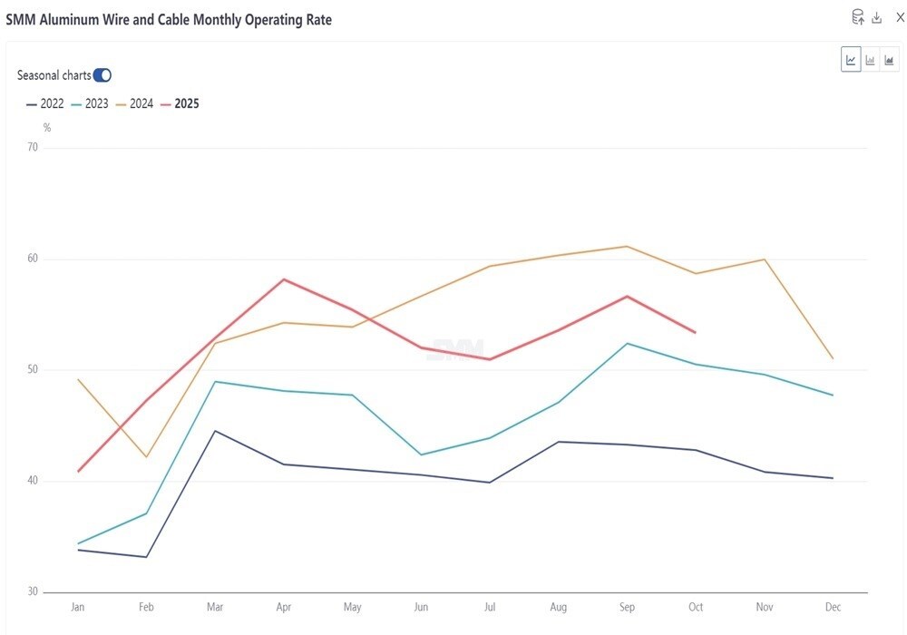 Image of graph of SMM