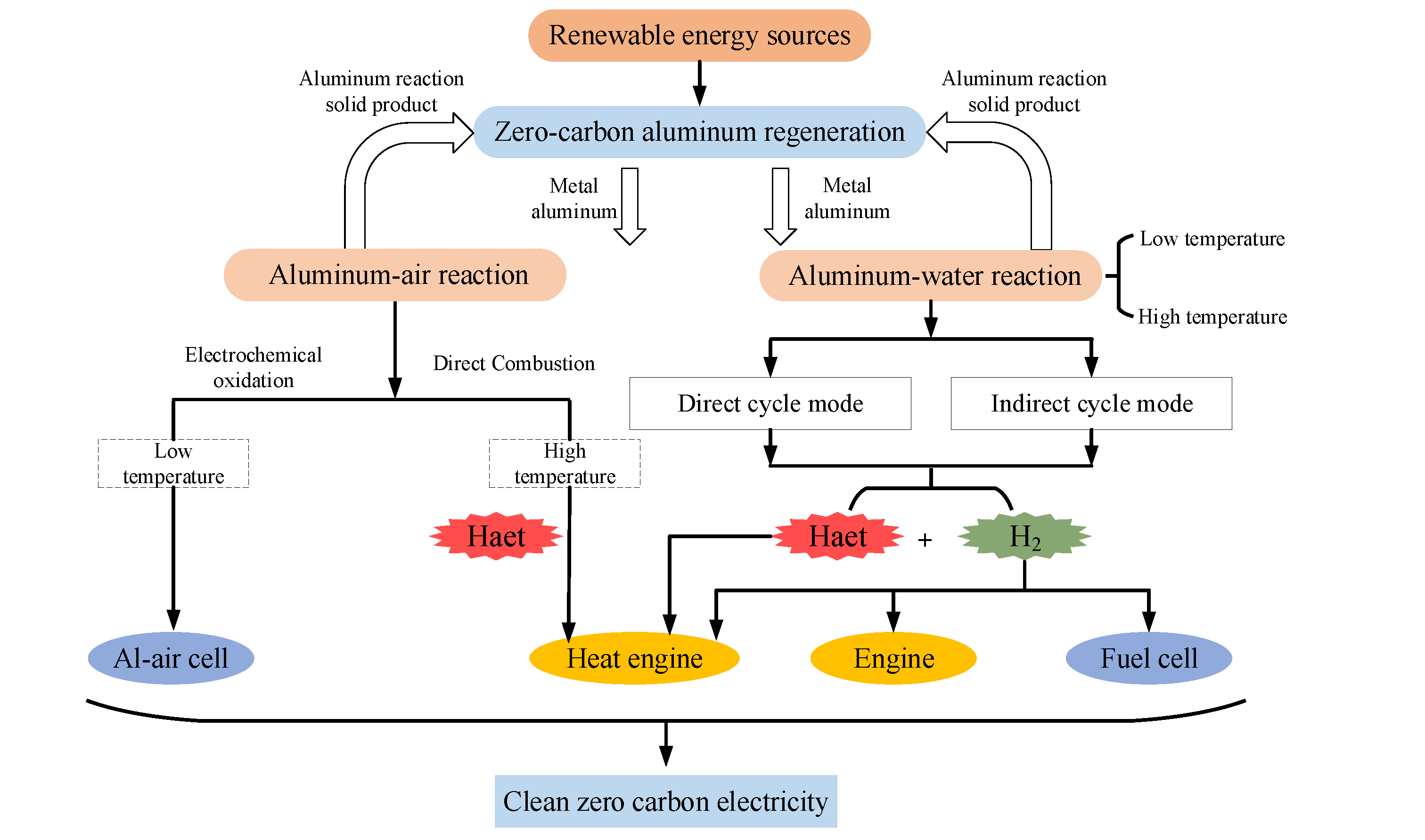 renewable energy in aluminium