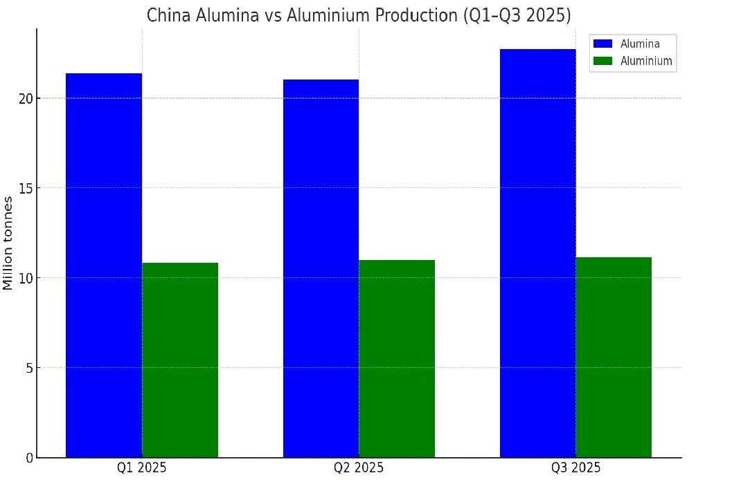 China alumina vs aluminium