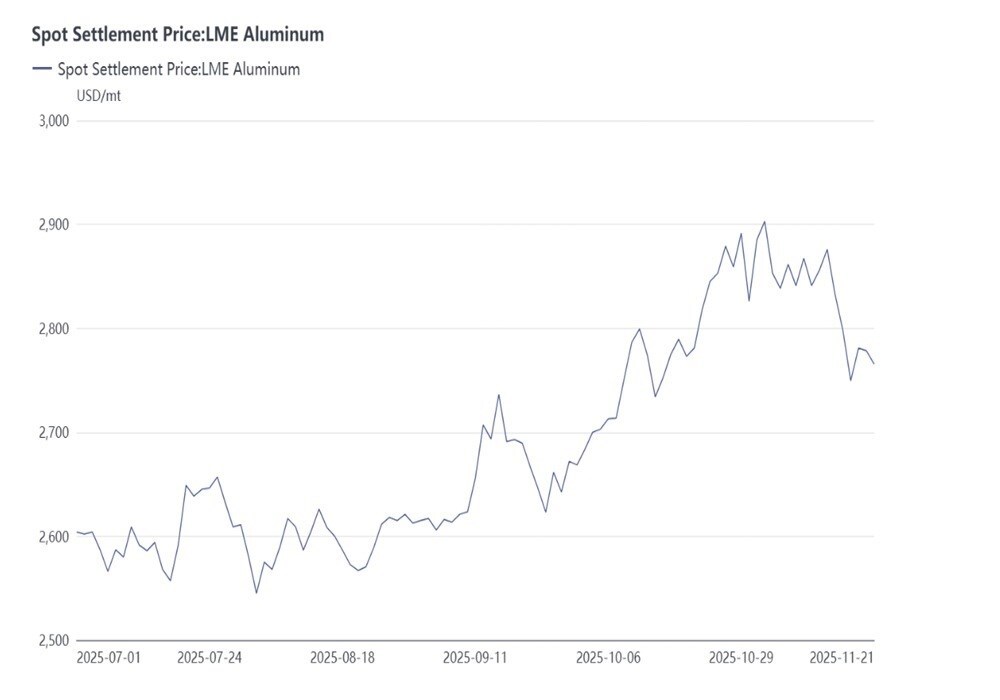 Image of graph of SMM