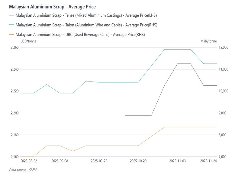 Image of graph of SMM