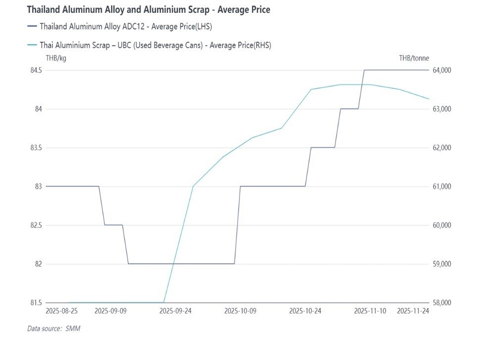 Image of graph of SMM