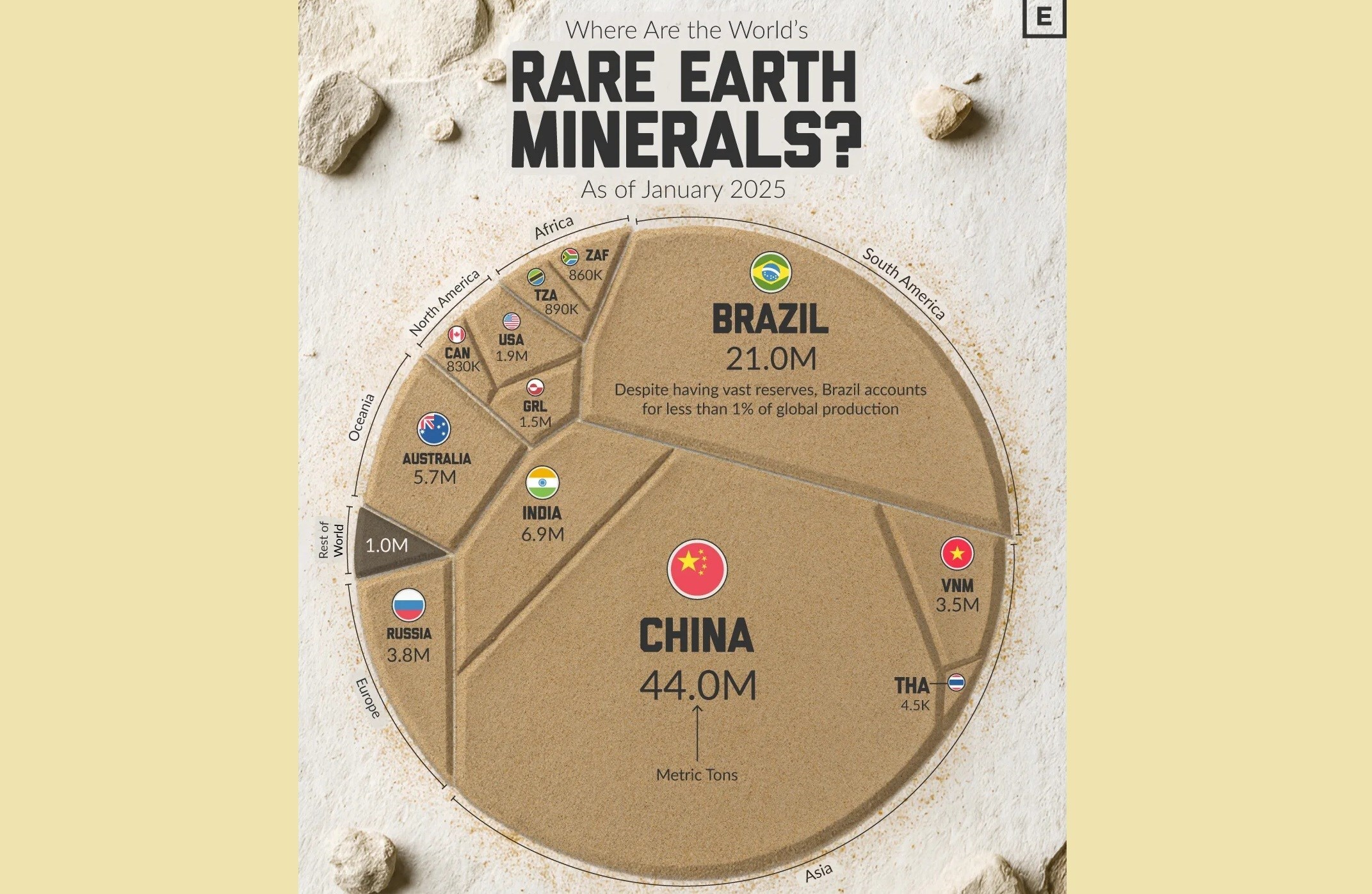 Terre rare: riserve, produzione e domanda globale in tempo reale