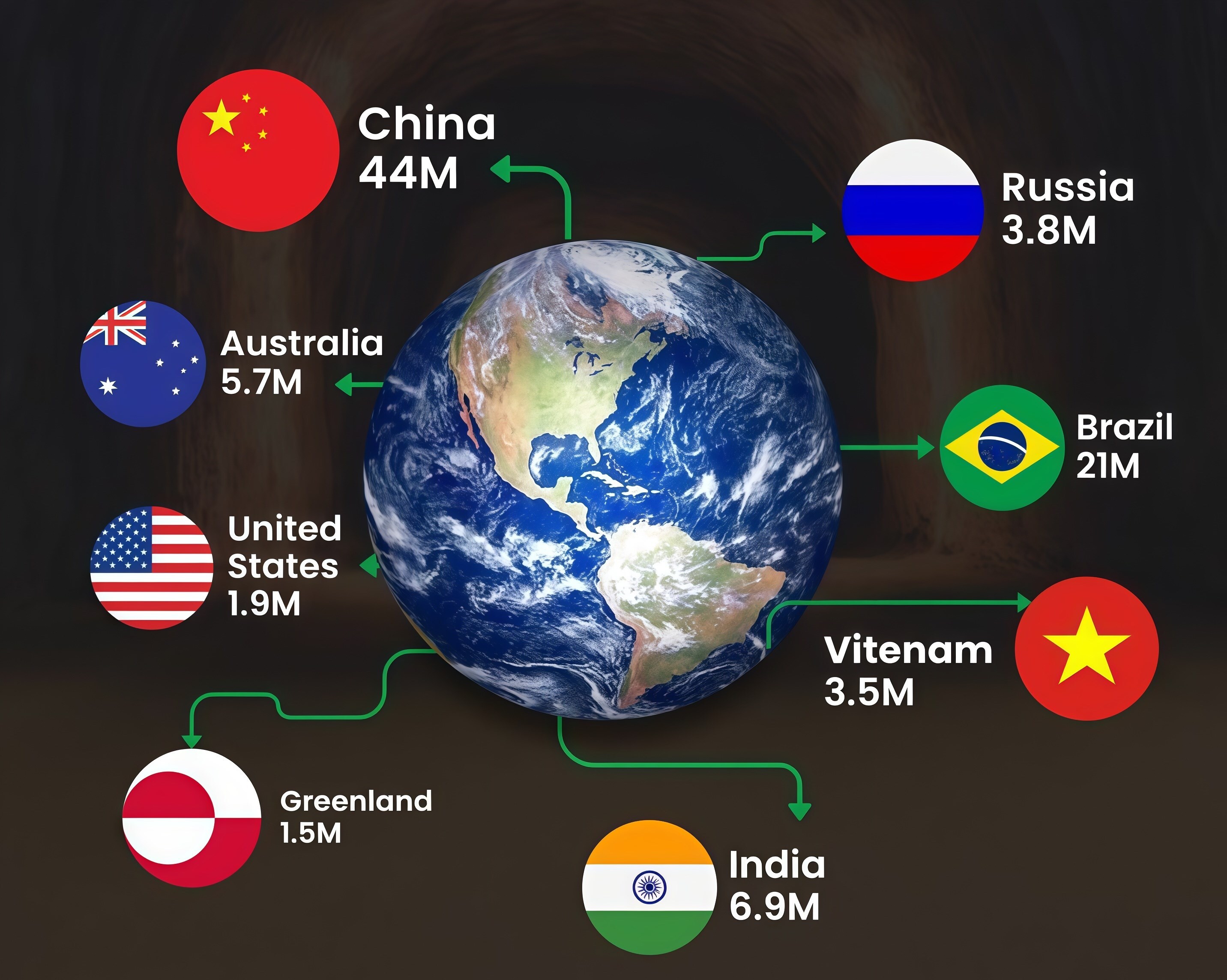 Global rare earth reserve