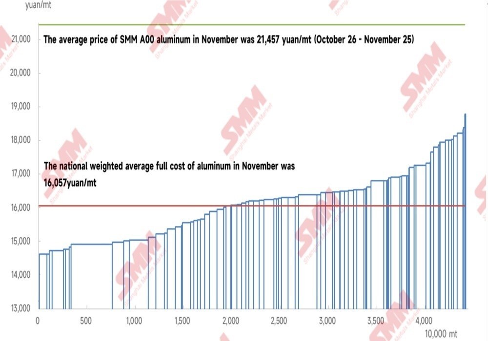 Image of graph of SMM