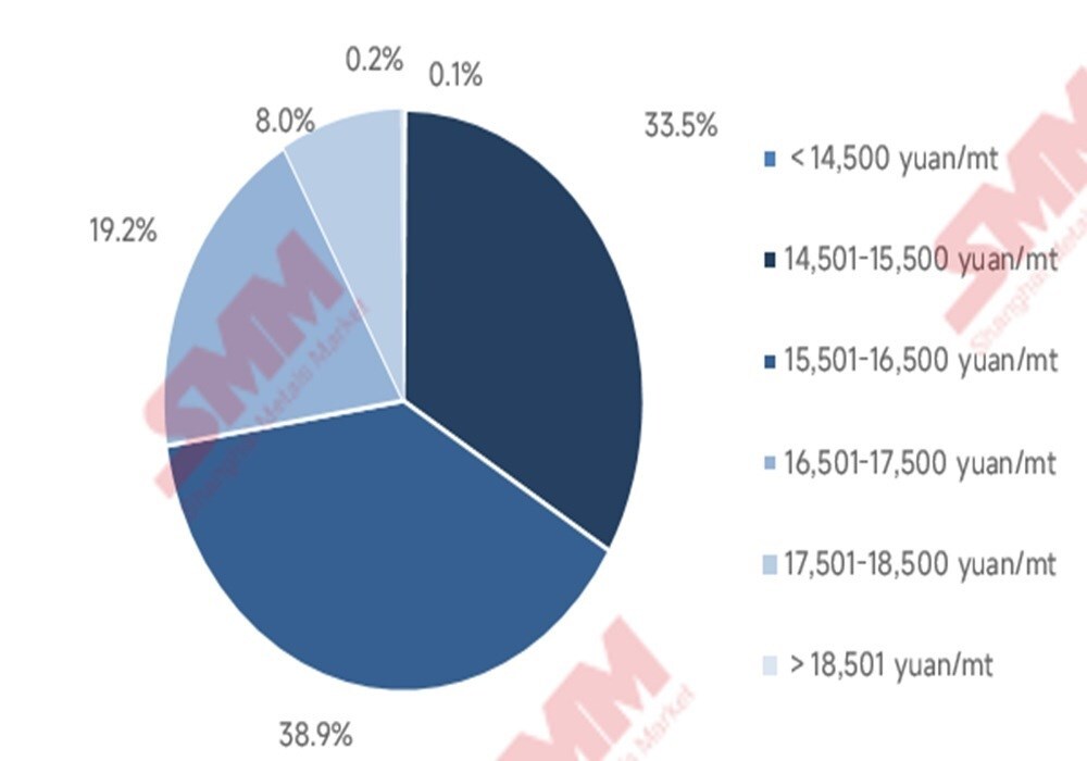 Image of graph of SMM