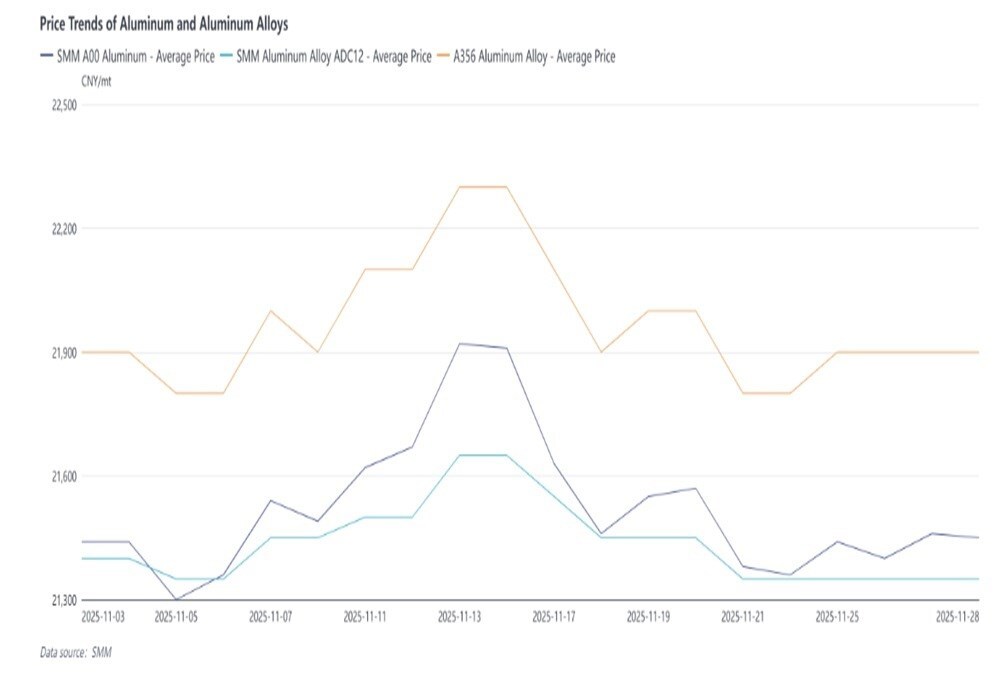 Alto prezzo dell’alluminio: contratti a lungo termine salvano la produzione, ordini spot falliscono
