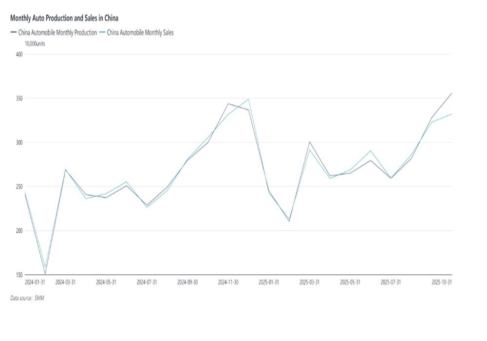 Image of graph of SMM