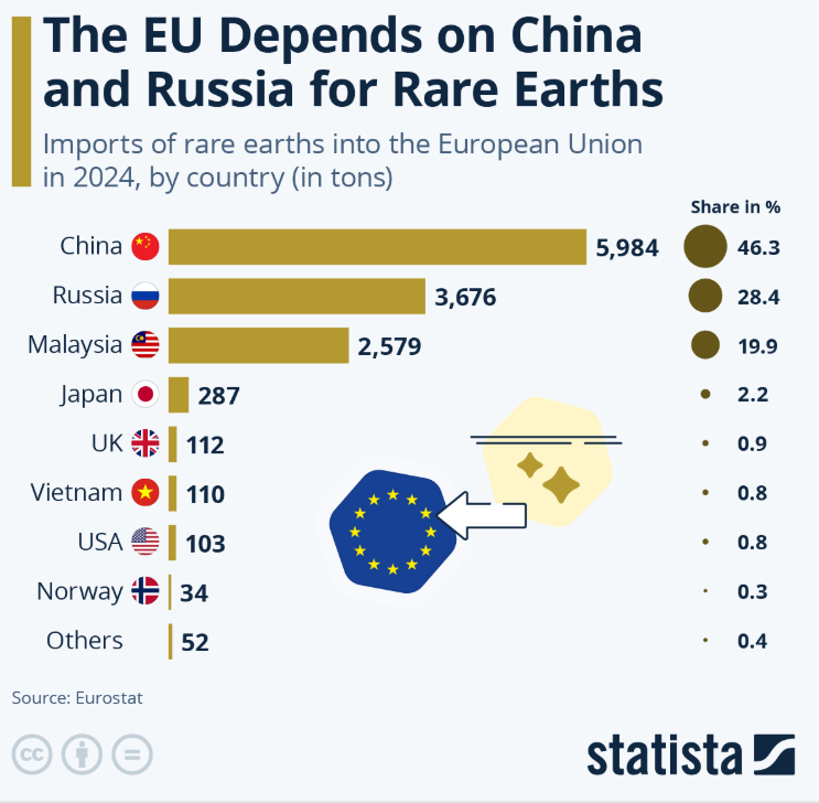 How far is Europe from securing its rare earth future?