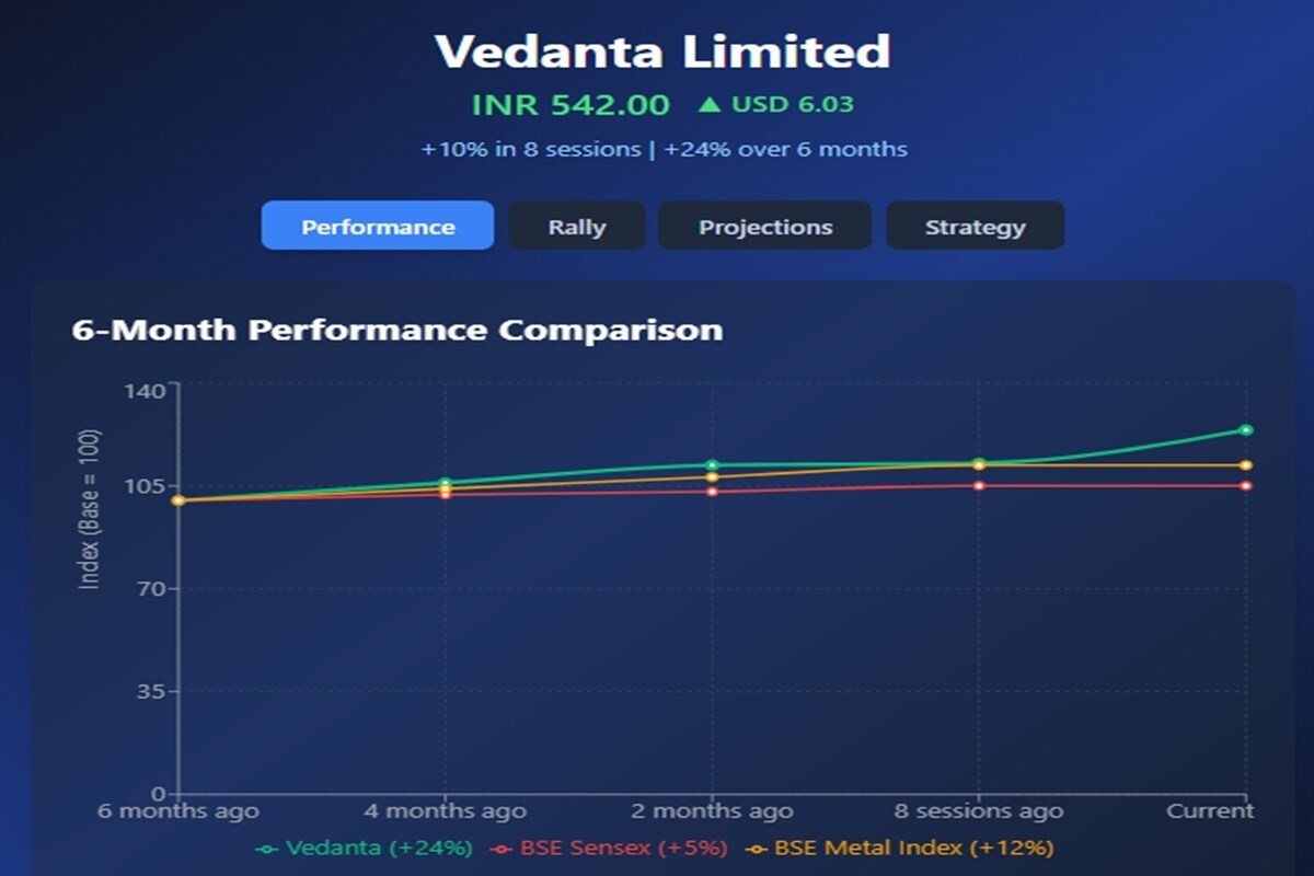 Image of vedanta graph