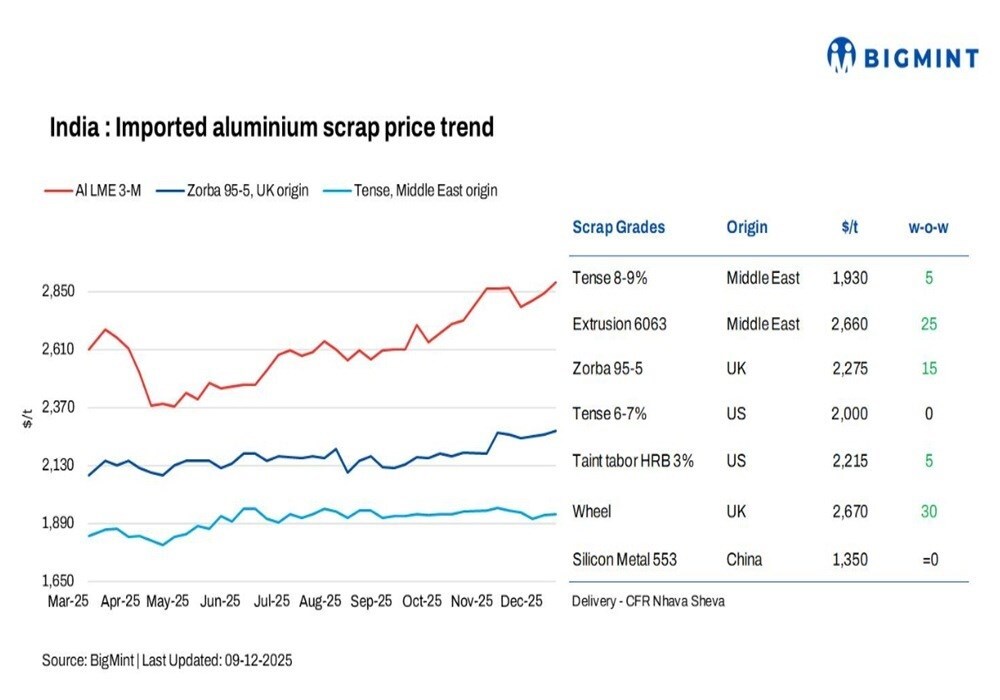 Image of recycled aluminium