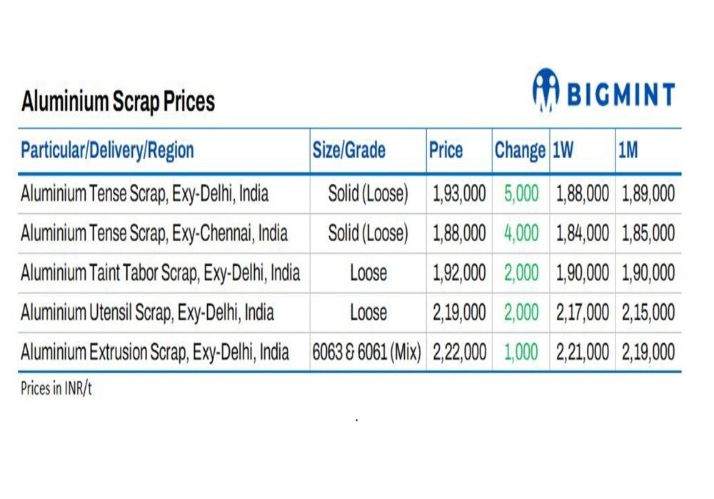 Image of bigmint chart