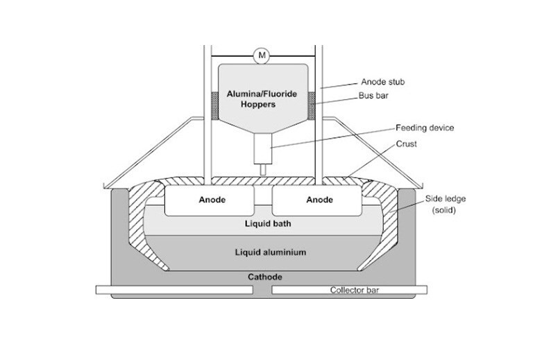 Aluminium Fluoride’s dual reality - indispensable to aluminium, burdensome to producers