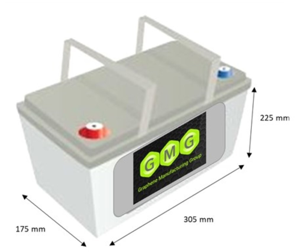 Expected Battery Pack for G+AIB Pouch Cells