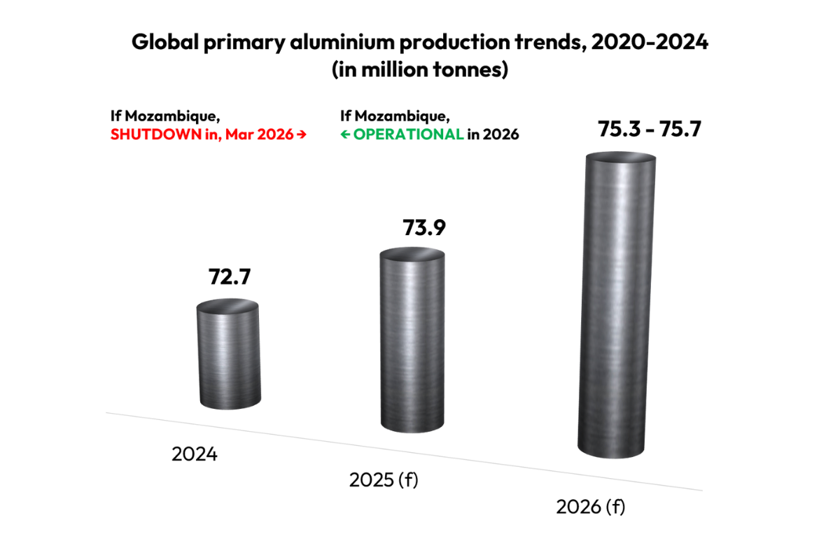 aluminium industry outlook 2026 report