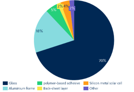 Aluminium scrap in PV