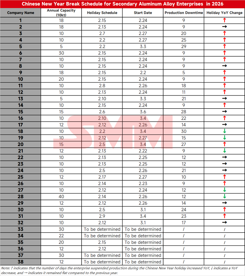 SMM Data Table