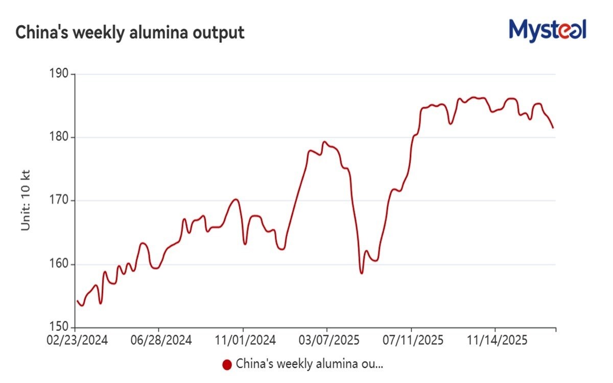Image of mysteel graph
