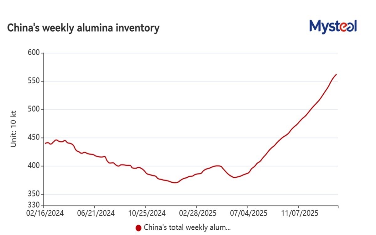 Image of mysteel graph