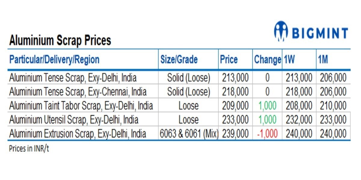 Image of table of bigmint
