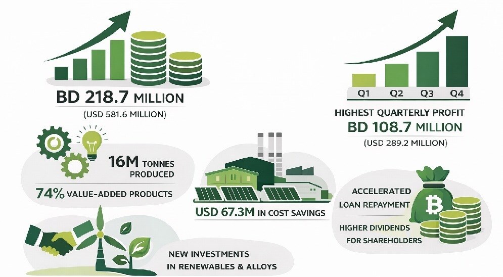 Alba report infographics