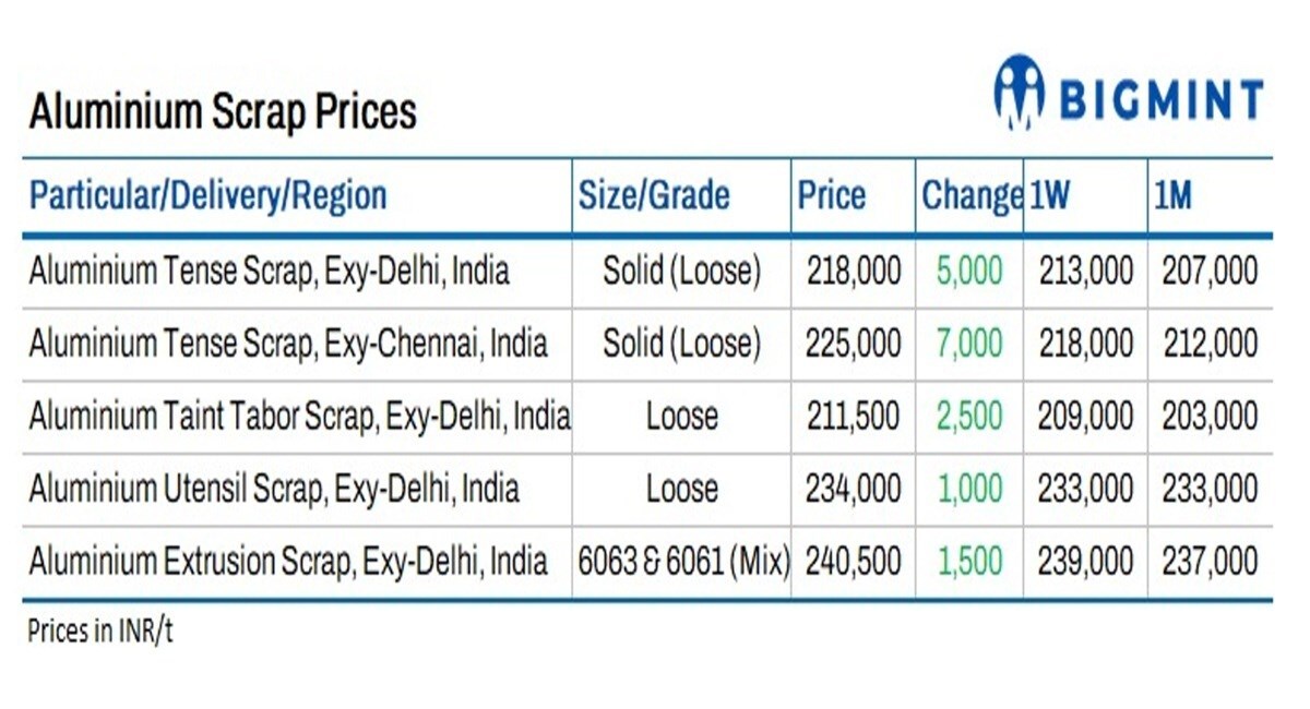 Image of bigmint graph